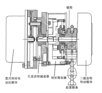 環(huán)鏈電動葫蘆的結(jié)構(gòu)設計圖