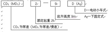 電動葫蘆的規(guī)格型號示意圖