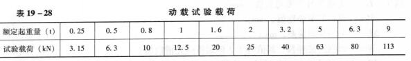 手扳葫蘆動載試驗表