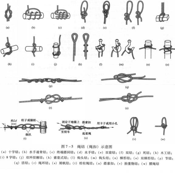 繩結(jié)示意圖