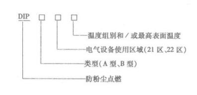 防爆電動(dòng)葫蘆型號(hào)編制方法