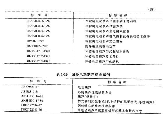 國(guó)外電動(dòng)葫蘆的標(biāo)準(zhǔn)示例