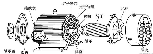 電機結(jié)構(gòu)圖